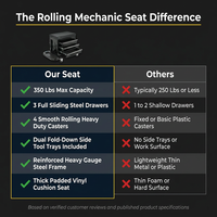 3-Drawer Tool Chest Rolling Mechanic Seat with Tool Trays,350Lbs Max Weight Capacity,Black — Comparison