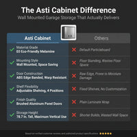 Asti Wood Wall Mounted Garage Cabinet in Gray (31.4 In. W X 78.7 In. H X 19.6 In. D) — Comparison