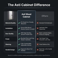 Asti Wood Wall Mounted Garage Cabinet in Gray (31.4 In. W X 78.7 In. H X 19.6 In. D) — Comparison
