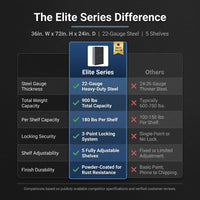 Elite Series 36 In. W X 72 In. H X 24 In. D 22-Gauge 5-Shelf Steel Freestanding Garage Storage Cabinet in Black — Comparison