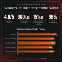 Elite Series 36 In. W X 72 In. H X 24 In. D 22-Gauge 5-Shelf Steel Freestanding Garage Storage Cabinet in Black — Results & Stats
