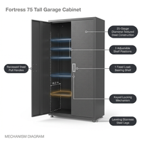 Fortress 75" Tall Garage Cabinet — How It Works